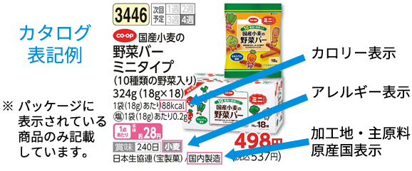 アレルギー表示