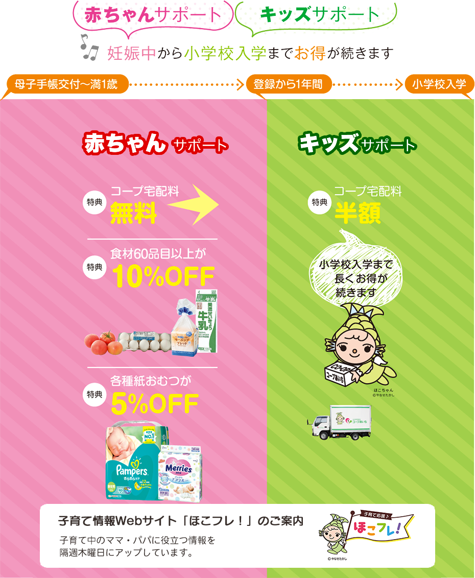 2つの子育て応援