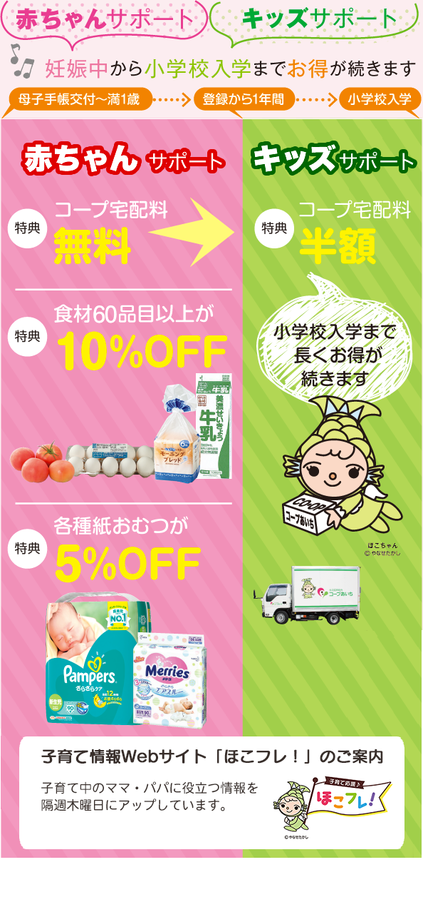 2つの子育て応援