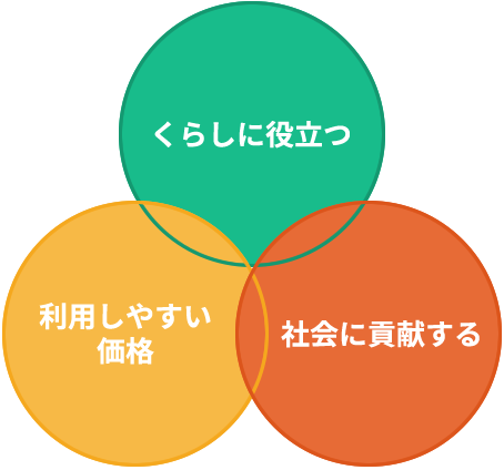 商品の基本方針